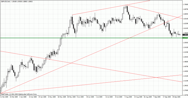 Click to Enlarge

Name: gbpusd_20091007.gif
Size: 34 KB