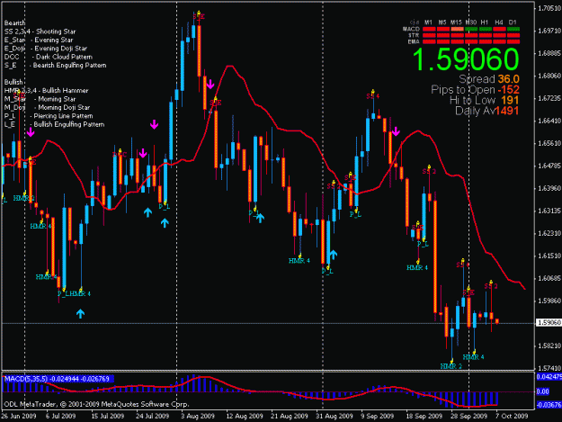 Click to Enlarge

Name: d1 7 oct chart1.gif
Size: 25 KB