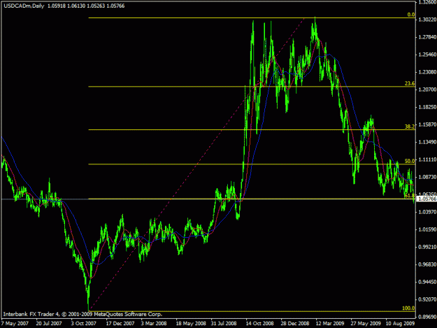 Click to Enlarge

Name: usdcad2.gif
Size: 20 KB