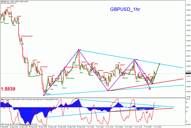 Click to Enlarge

Name: gbpusd_100809_05_m60_01.gif
Size: 30 KB