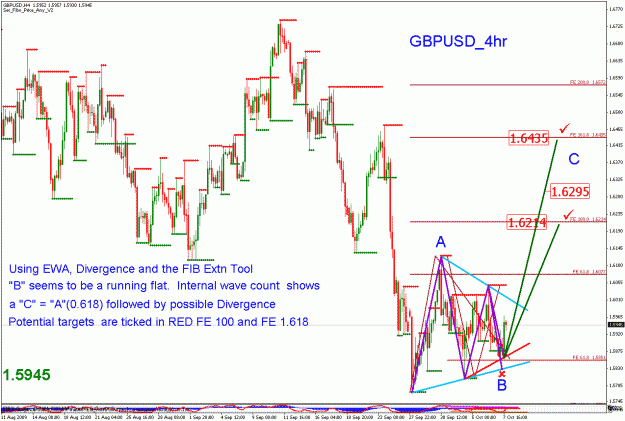 Click to Enlarge

Name: gbpusd_100809_04_m240_02.gif
Size: 39 KB