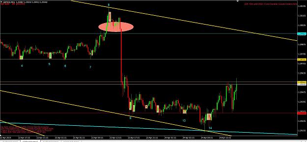 Click to Enlarge

Name: GBPUSD final.JPG
Size: 203 KB