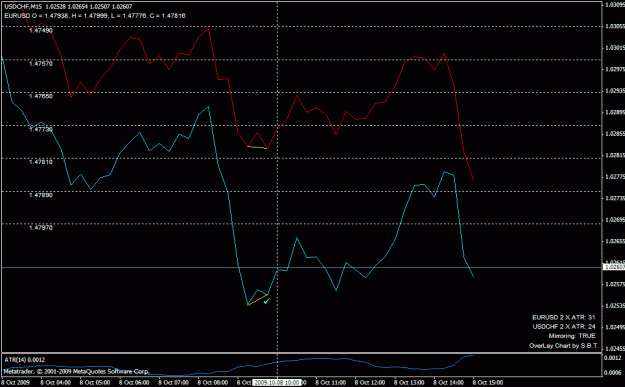 Click to Enlarge

Name: usdchf_buy_200910081000.gif
Size: 17 KB