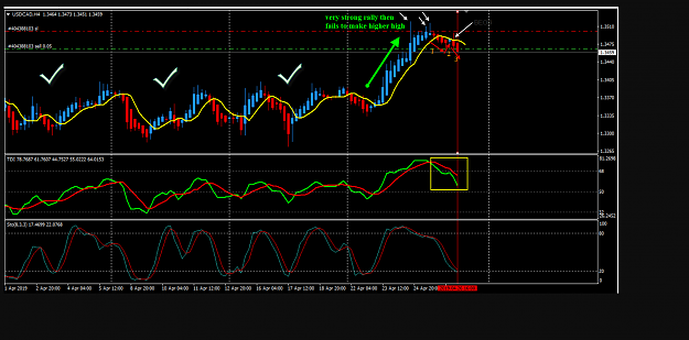 Click to Enlarge

Name: ladharimoham USDCAD H4 post 27-04-2019 07-52-08.png
Size: 190 KB