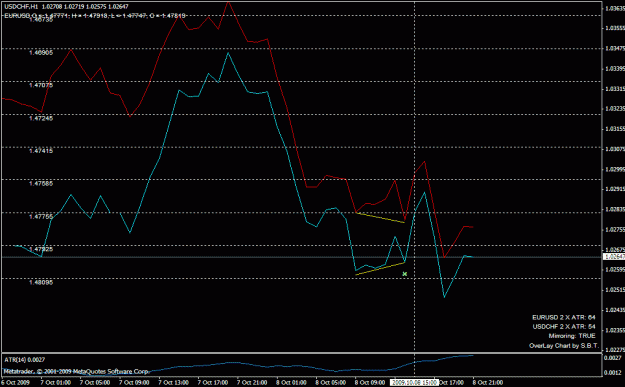Click to Enlarge

Name: usdchf_buy_200910081500.gif
Size: 18 KB