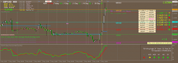 Click to Enlarge

Name: gbpusd-m30-oanda-division1.png
Size: 61 KB
