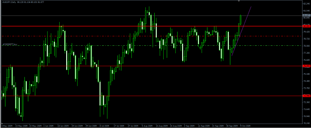 Click to Enlarge

Name: audjpy100909.png
Size: 50 KB