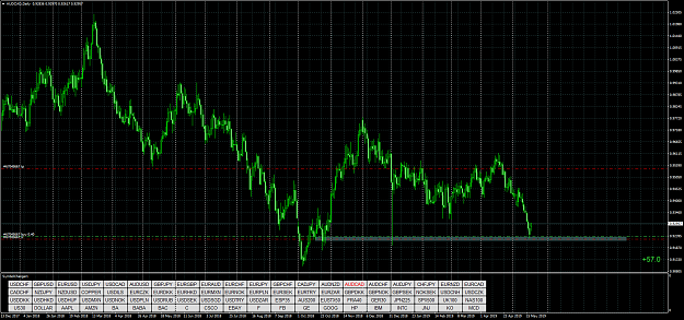 Click to Enlarge

Name: AUDCADDaily.png
Size: 133 KB