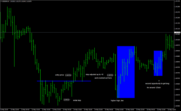 Click to Enlarge

Name: usdchf_190516_1h_update.png
Size: 58 KB