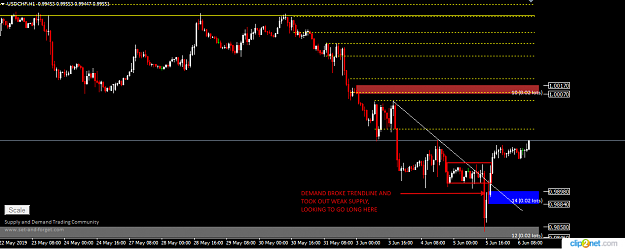 Click to Enlarge

Name: USDCHF H1 6TH 2019.png
Size: 27 KB