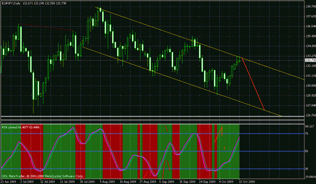 Click to Enlarge

Name: eur yen daily channel.gif
Size: 31 KB