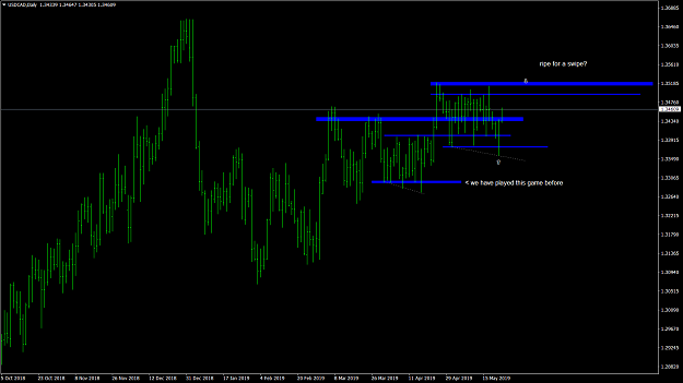 Click to Enlarge

Name: usdcad_190523_reversal_daily_01.png
Size: 50 KB