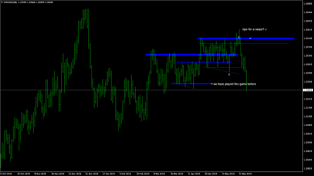 Click to Enlarge

Name: usdcad_190531_reversal_daily_02.png
Size: 52 KB