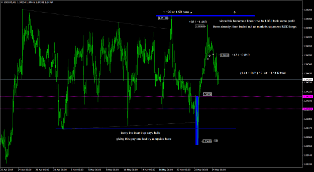 Click to Enlarge

Name: usdcad_190524_reversal_02.png
Size: 80 KB