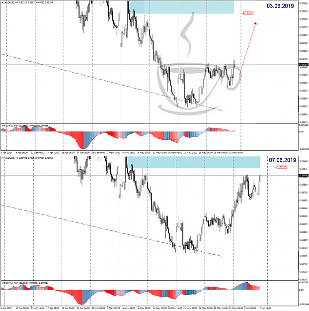 Click to Enlarge

Name: audusd 02-07.06.png
Size: 238 KB