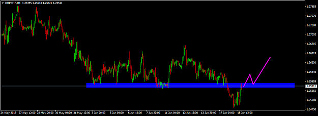 Click to Enlarge

Name: gbpchf-h1-international-capital-markets.png
Size: 27 KB