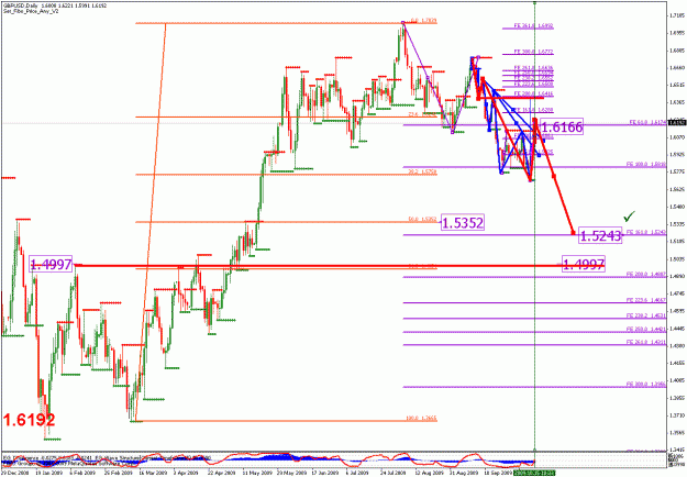 Click to Enlarge

Name: gbpusd_101509_03_daily_02.gif
Size: 35 KB