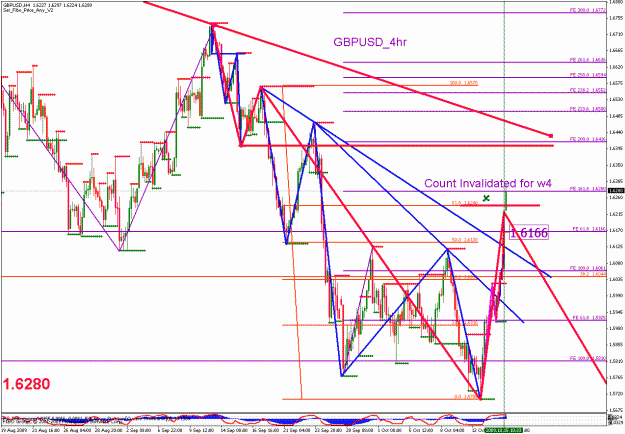 Click to Enlarge

Name: gbpusd_101509_04_min240_03.gif
Size: 43 KB