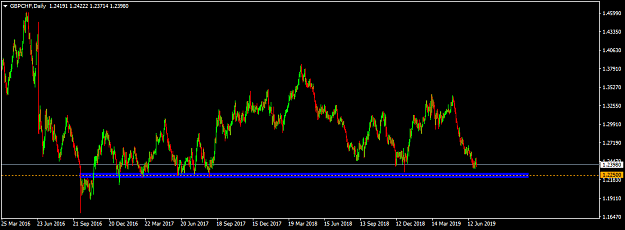 Click to Enlarge

Name: gbpchf-d1-international-capital-markets.png
Size: 30 KB