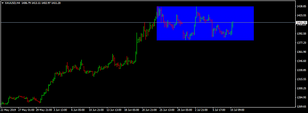 Click to Enlarge

Name: xauusd-h4-international-capital-markets.png
Size: 20 KB