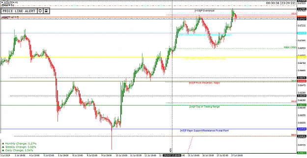 Click to Enlarge

Name: NZDUSD#H1.png
Size: 42 KB