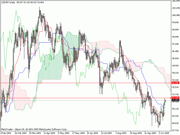 Click to Enlarge

Name: usdjpy daily.gif
Size: 27 KB