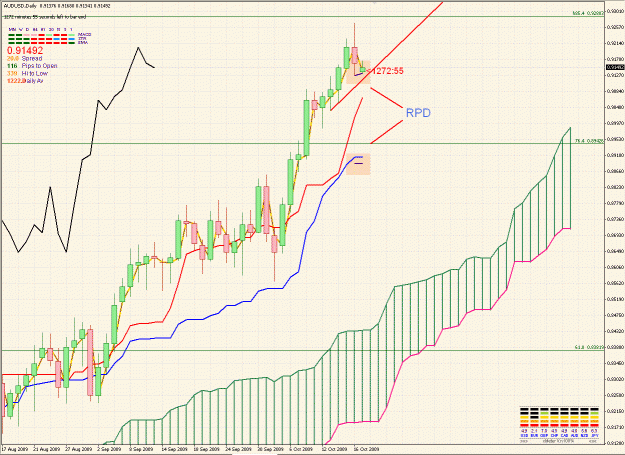 Click to Enlarge

Name: RPD AUDUSD D1 ScreenHunter_01 Oct. 18 16.47.gif
Size: 59 KB