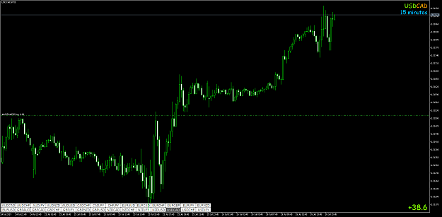 Click to Enlarge

Name: USDCADM15.png
Size: 62 KB