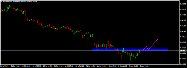 Click to Enlarge

Name: nzdusd-h1-international-capital-markets.png
Size: 18 KB