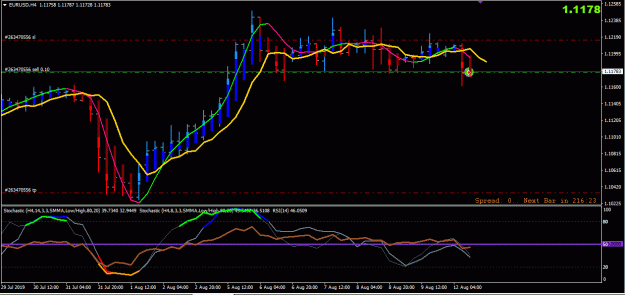 Click to Enlarge

Name: eurusd 12-8-2019 h4.GIF
Size: 31 KB