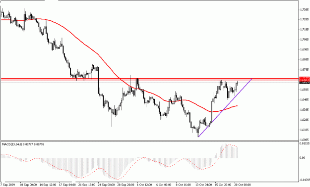 Click to Enlarge

Name: GbpChf-7-29.gif
Size: 14 KB