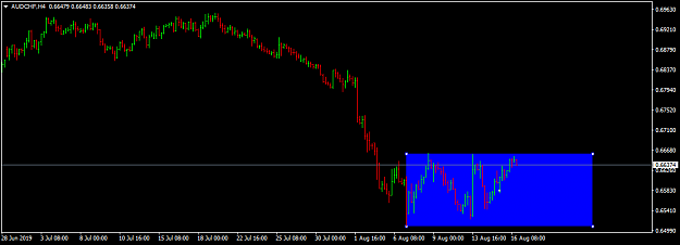 Click to Enlarge

Name: audchf-h4-international-capital-markets.png
Size: 21 KB