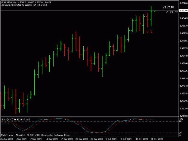 Click to Enlarge

Name: eurusd-d1-dblhc-22-10-2009.gif
Size: 10 KB
