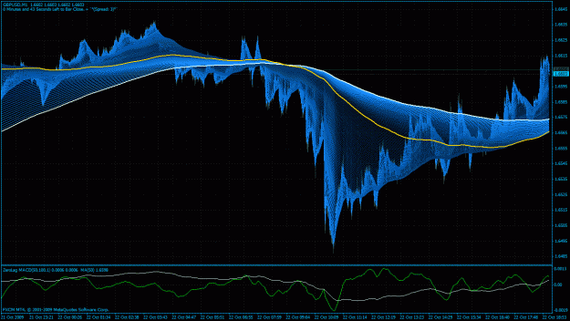 Click to Enlarge

Name: odl gbpusd m1 10-22-2009a.gif
Size: 80 KB
