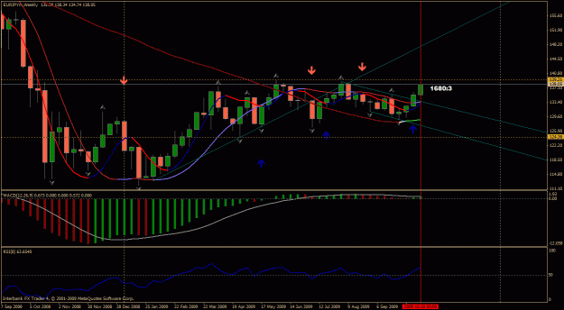 Click to Enlarge

Name: eurjpy weekly.gif
Size: 32 KB