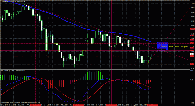 Click to Enlarge

Name: weekly chart.gif
Size: 52 KB