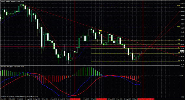 Click to Enlarge

Name: weekly chart with fib.gif
Size: 53 KB