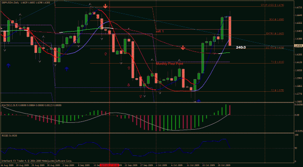 Click to Enlarge

Name: gbpusd daily.gif
Size: 37 KB