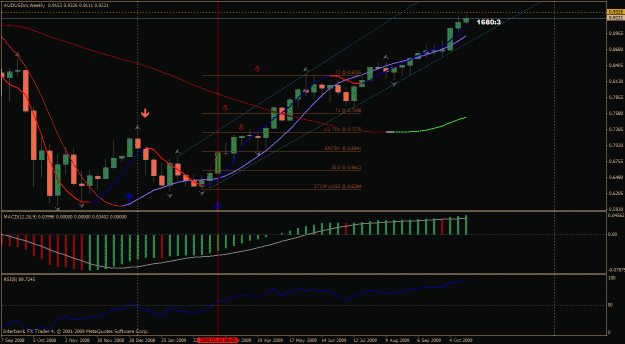 Click to Enlarge

Name: audusd weekly.gif
Size: 32 KB
