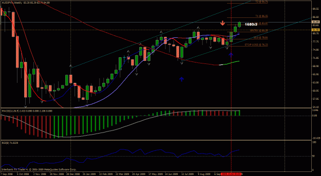 Click to Enlarge

Name: audjpy weekly.gif
Size: 33 KB