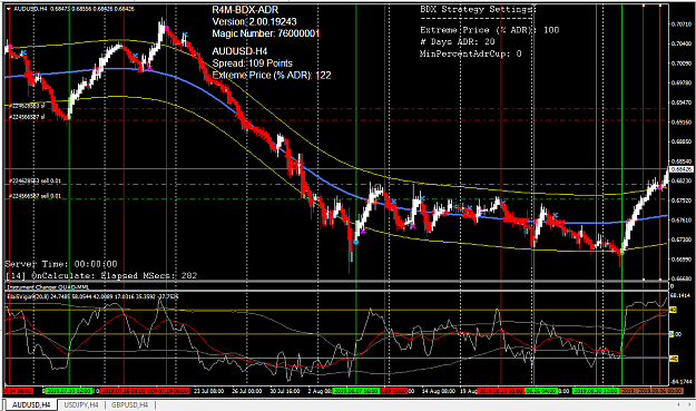 Click to Enlarge

Name: AUDUSD, h4 entries.png
Size: 85 KB
