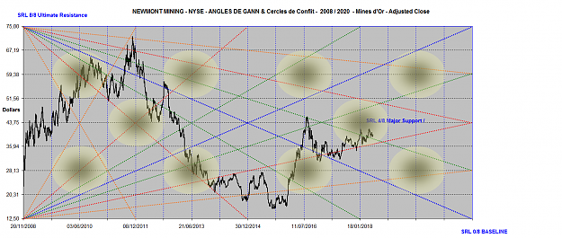Click to Enlarge

Name: NEWMONT MINING ANGLES 2008-2020.png
Size: 251 KB