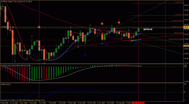 Click to Enlarge

Name: eurjpy weekly.gif
Size: 35 KB