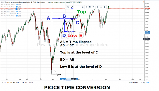 Click to Enlarge

Name: DOW PRICE TIME CONVERSION 2 18 SEPTEMBRE 2019.png
Size: 1.2 MB
