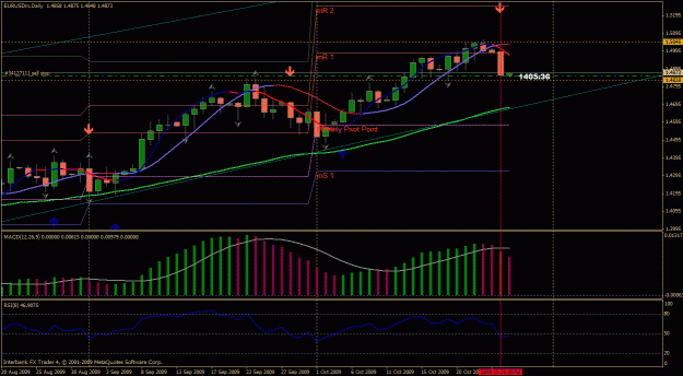 Click to Enlarge

Name: eurusd daily.gif
Size: 33 KB