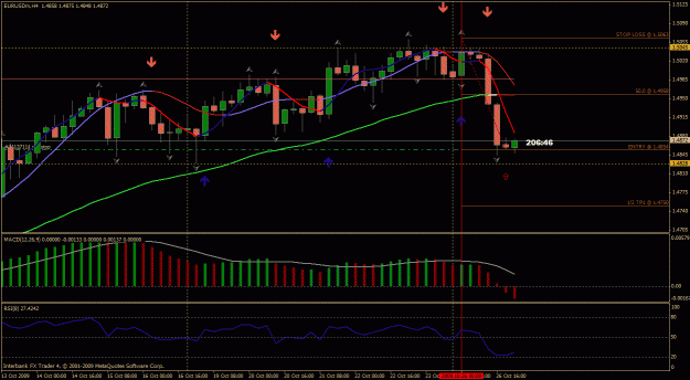 Click to Enlarge

Name: eurusd 4h.gif
Size: 32 KB