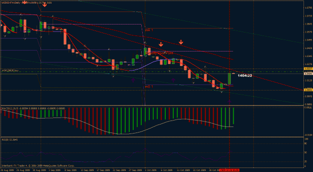 Click to Enlarge

Name: usdchf daily.gif
Size: 33 KB