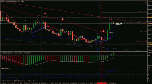 Click to Enlarge

Name: usdchf 4h.gif
Size: 32 KB