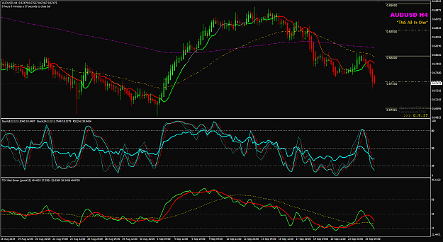 Click to Enlarge

Name: AUDUSD Sep 25 closed new low week.png
Size: 65 KB