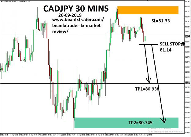 Click to Enlarge

Name: CADJPY 30 MINS SUPPORT AND RESSISTANCE 26-SEP 2019.jpg
Size: 207 KB